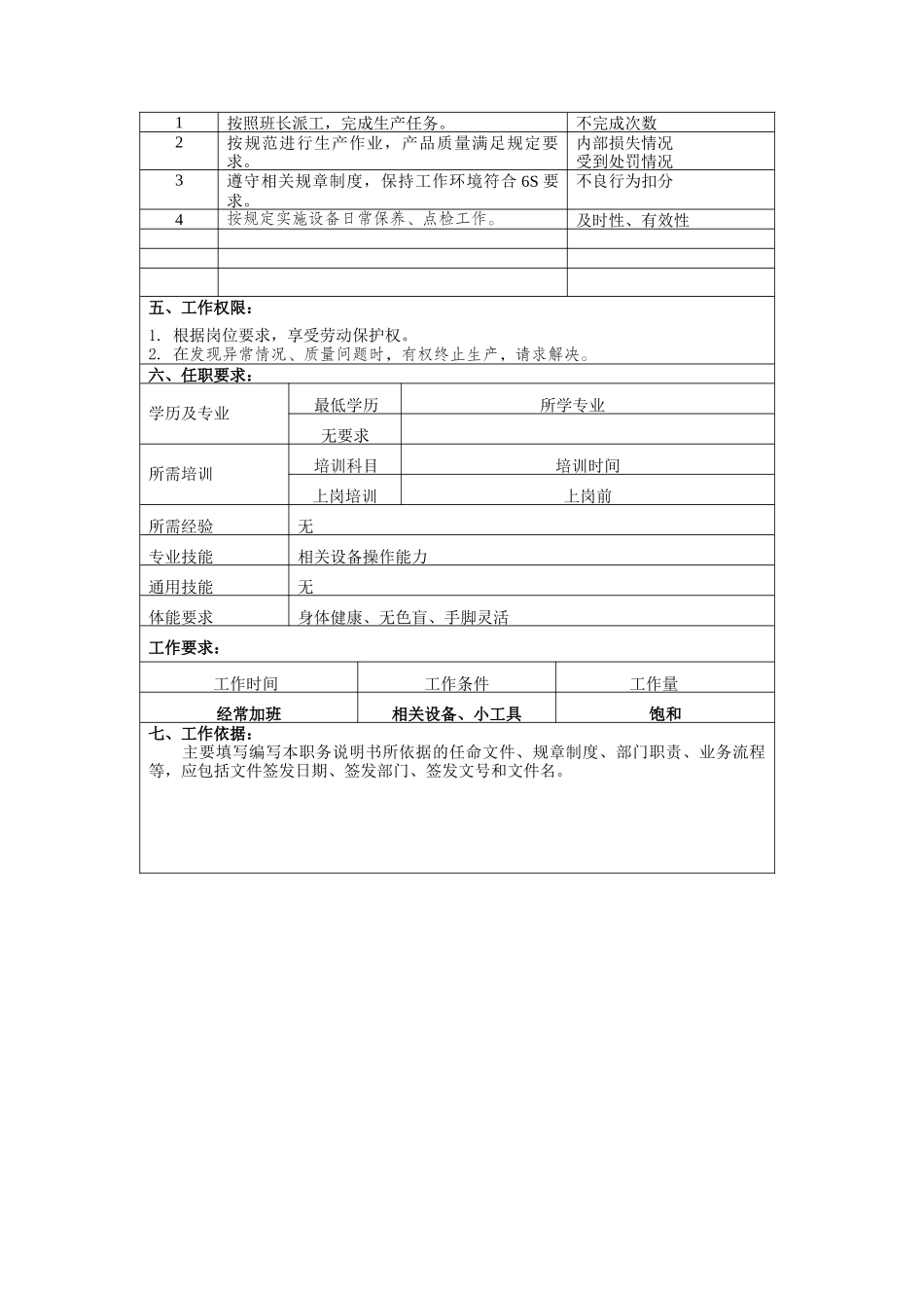 装配工岗位说明书_第2页