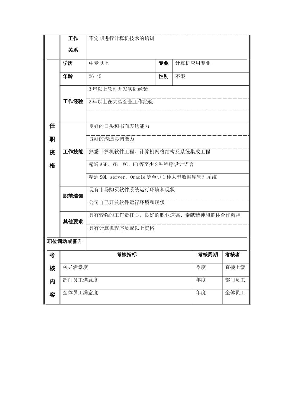 江动股份-信息工程师职务说明书_第2页