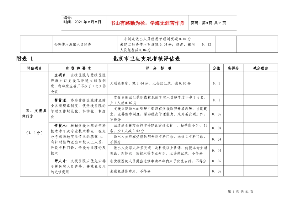 考核评价标准实施细则附表_第3页