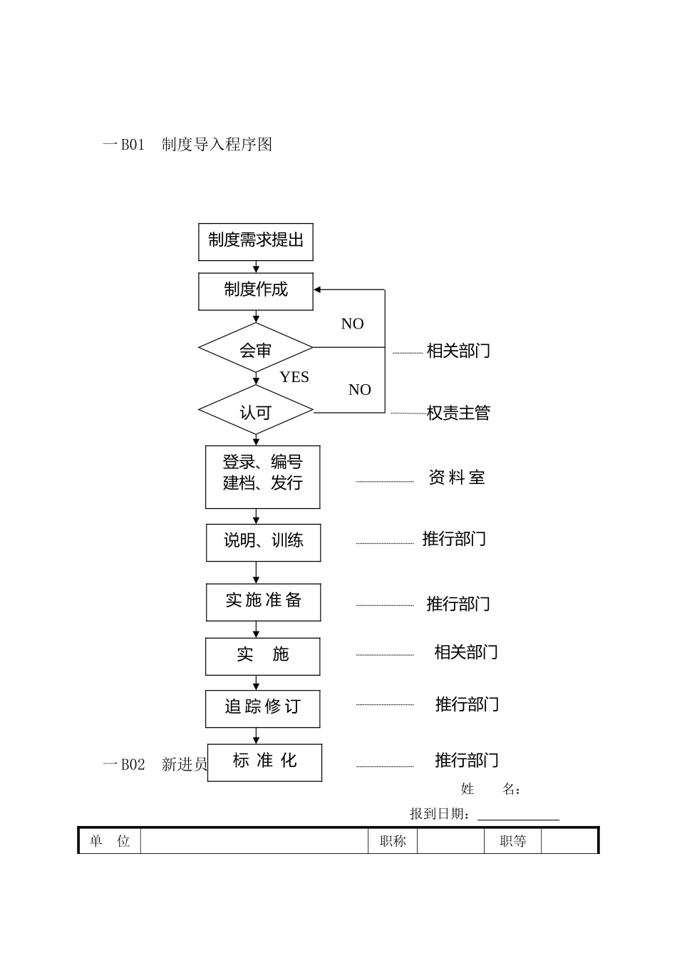 新员工行政管理专用表_第1页