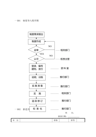 新员工行政管理专用表
