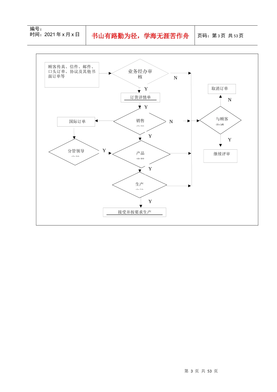 拉链基础知识培训教材_第3页