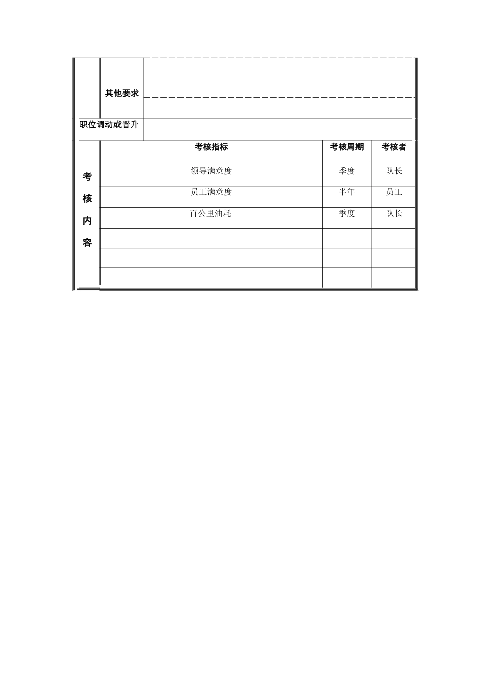 江动股份-驾驶员职务说明书_第3页