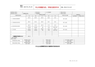 日化企业薪酬管理岗关键绩效考核指标表