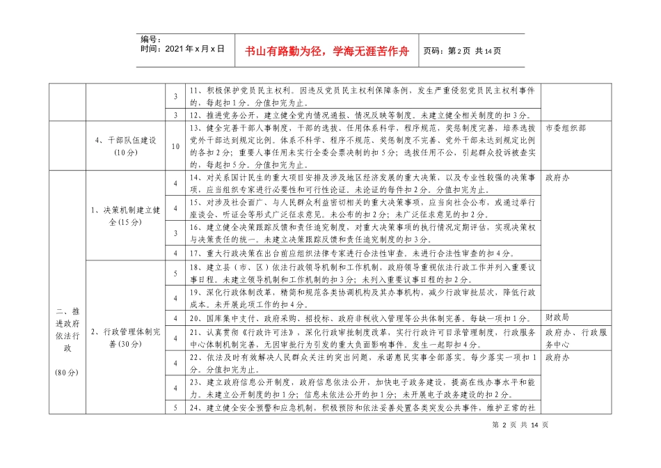 湖北省法治县(市、区)创建考评标准(试行)_第2页
