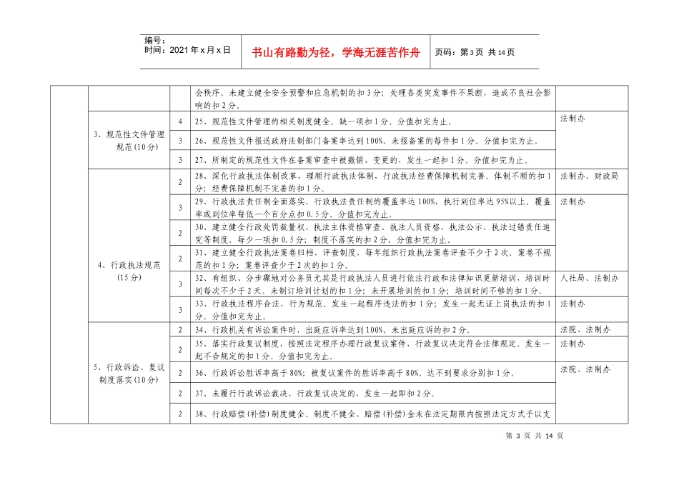 湖北省法治县(市、区)创建考评标准(试行)_第3页