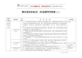 湖北省法治县(市、区)创建考评标准(试行)
