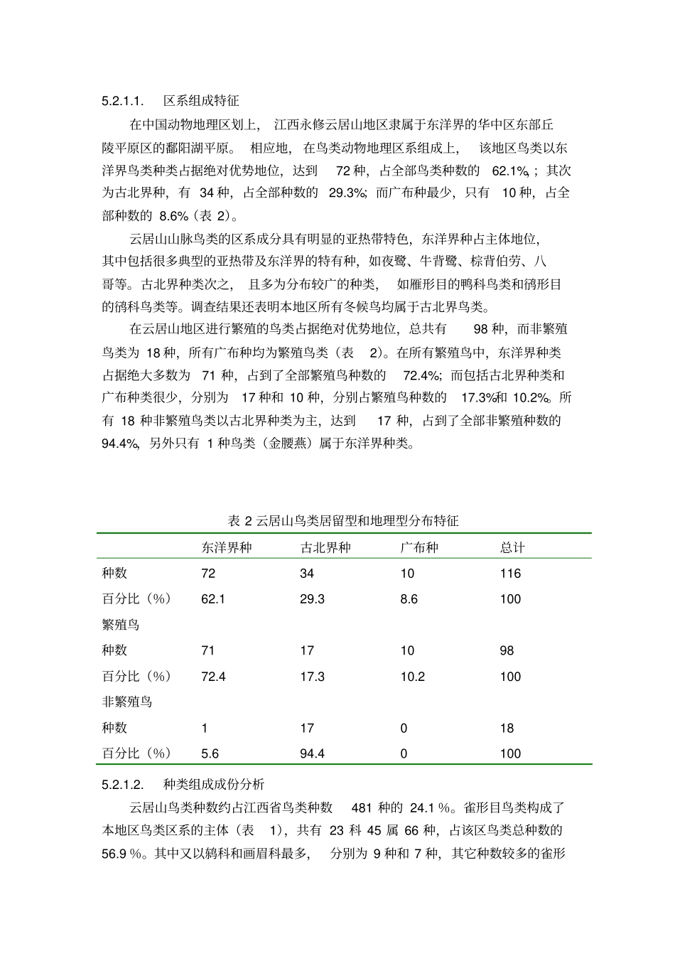 云居山保护区鸟类调查报告_第2页