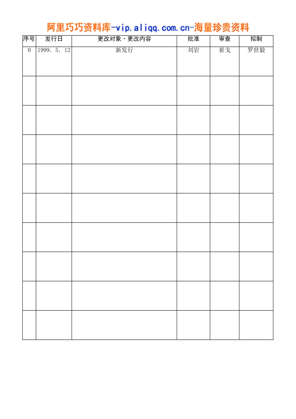 配置管理标准培训_第3页