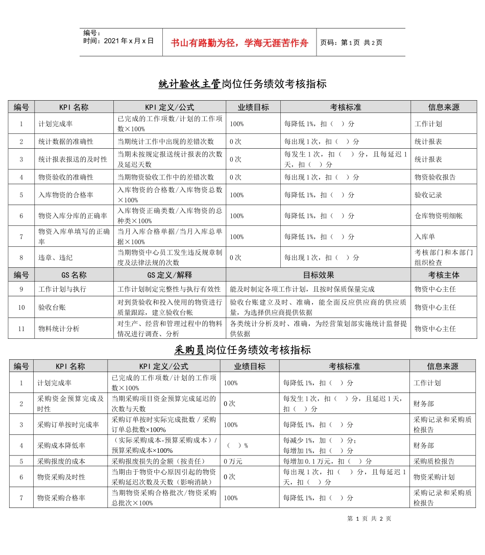 某能源集团统计验收主管绩效考核指标_第1页
