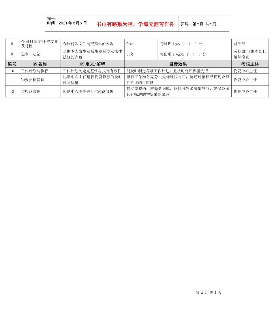 某能源集团统计验收主管绩效考核指标_第2页