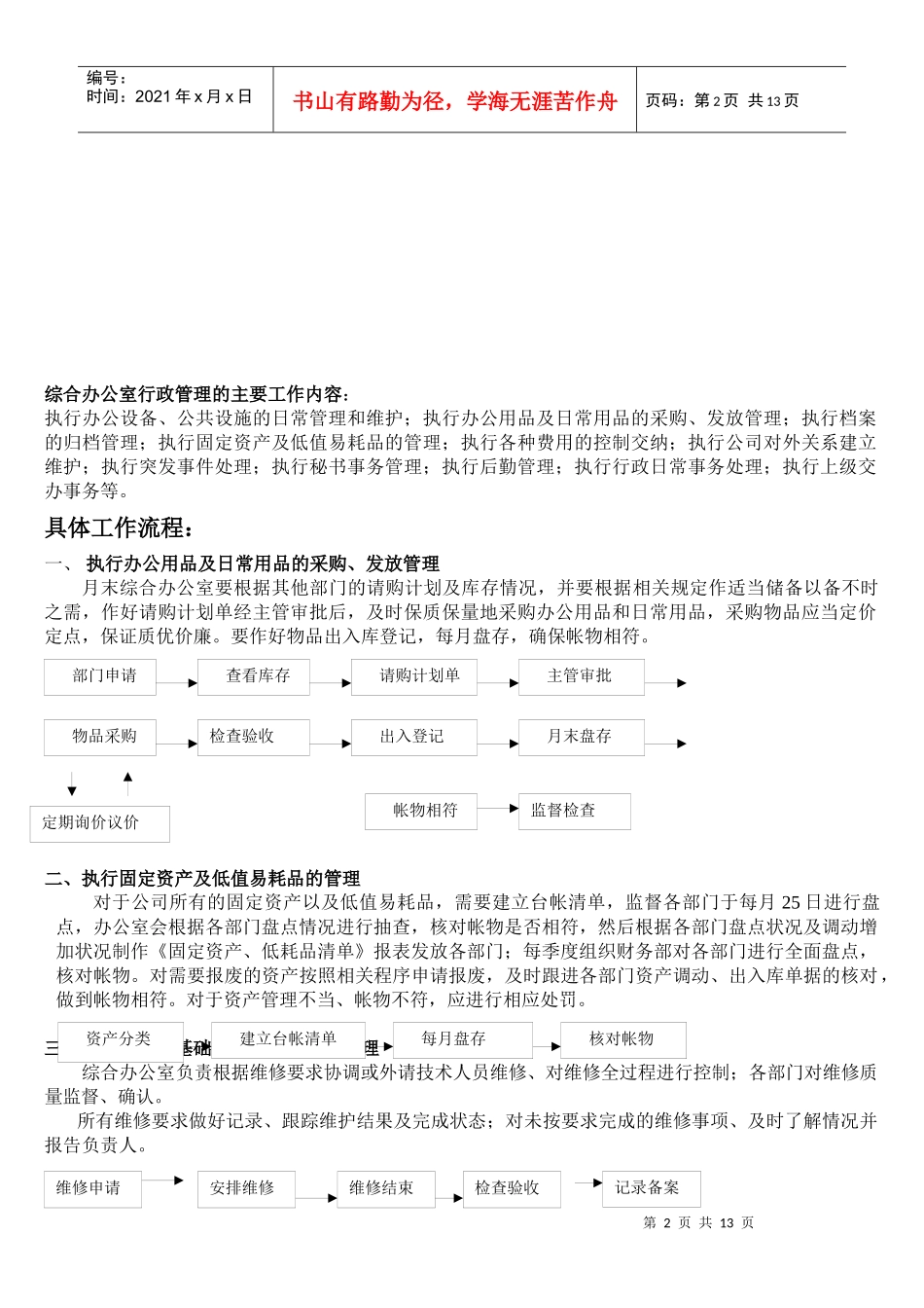 综合办公室工作流程手册_第2页