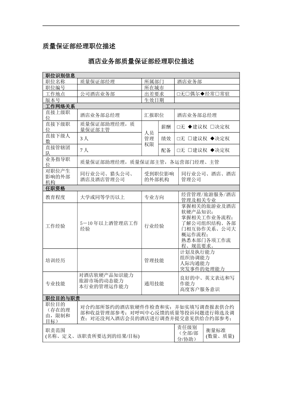 质量保证部经理岗位说明书_第1页