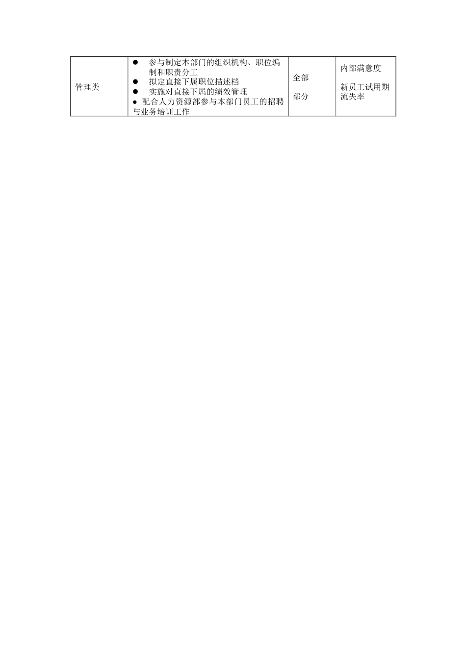 质量保证部经理岗位说明书_第3页