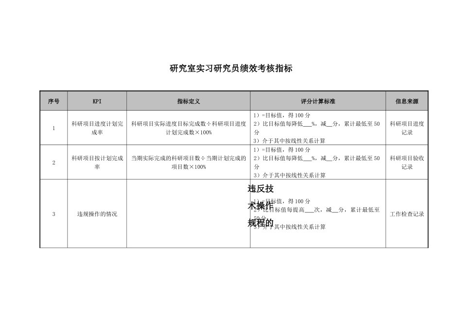 研究室实习研究员绩效考核指标_第1页
