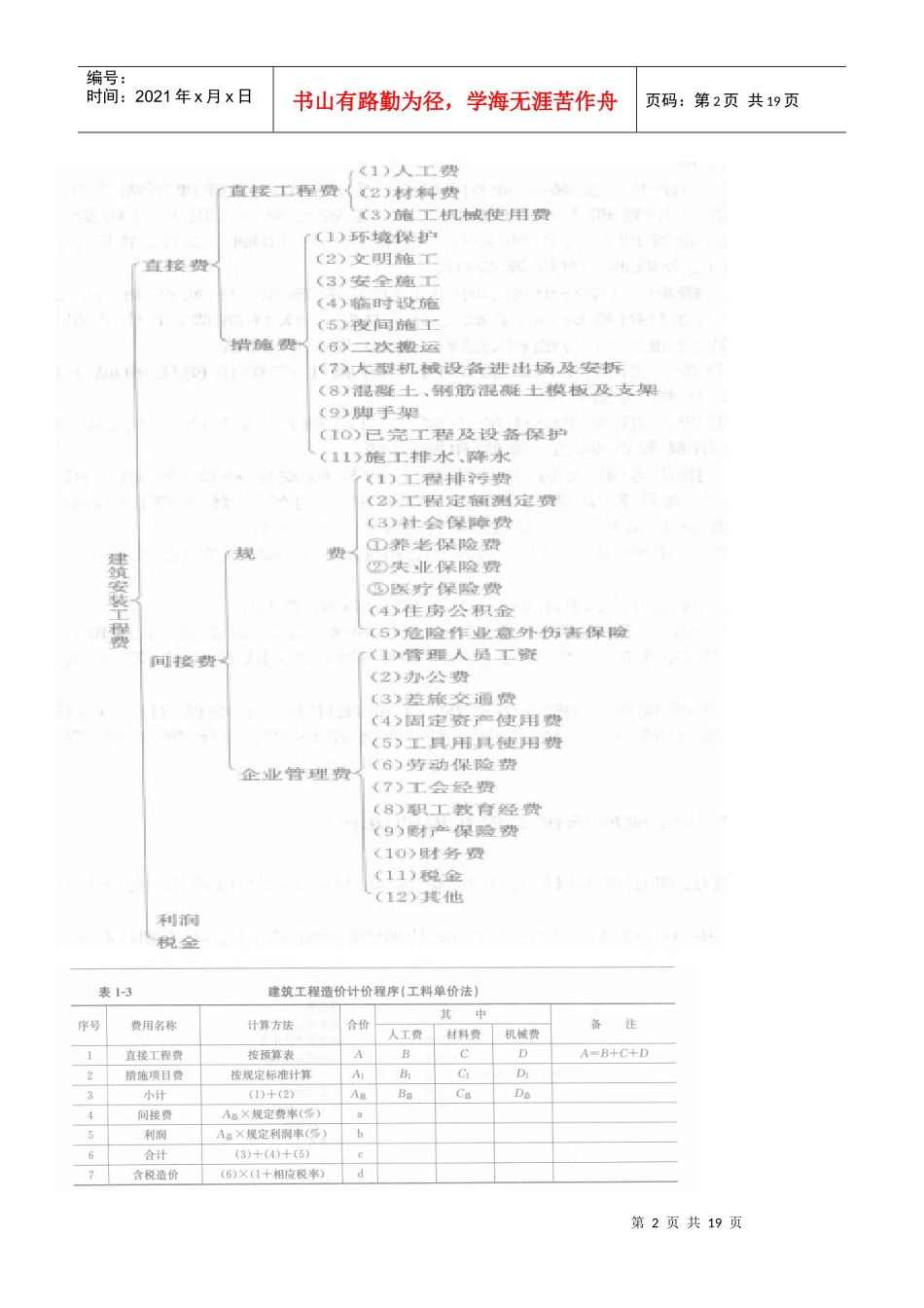 造价员土建方向培训教材笔记_第2页