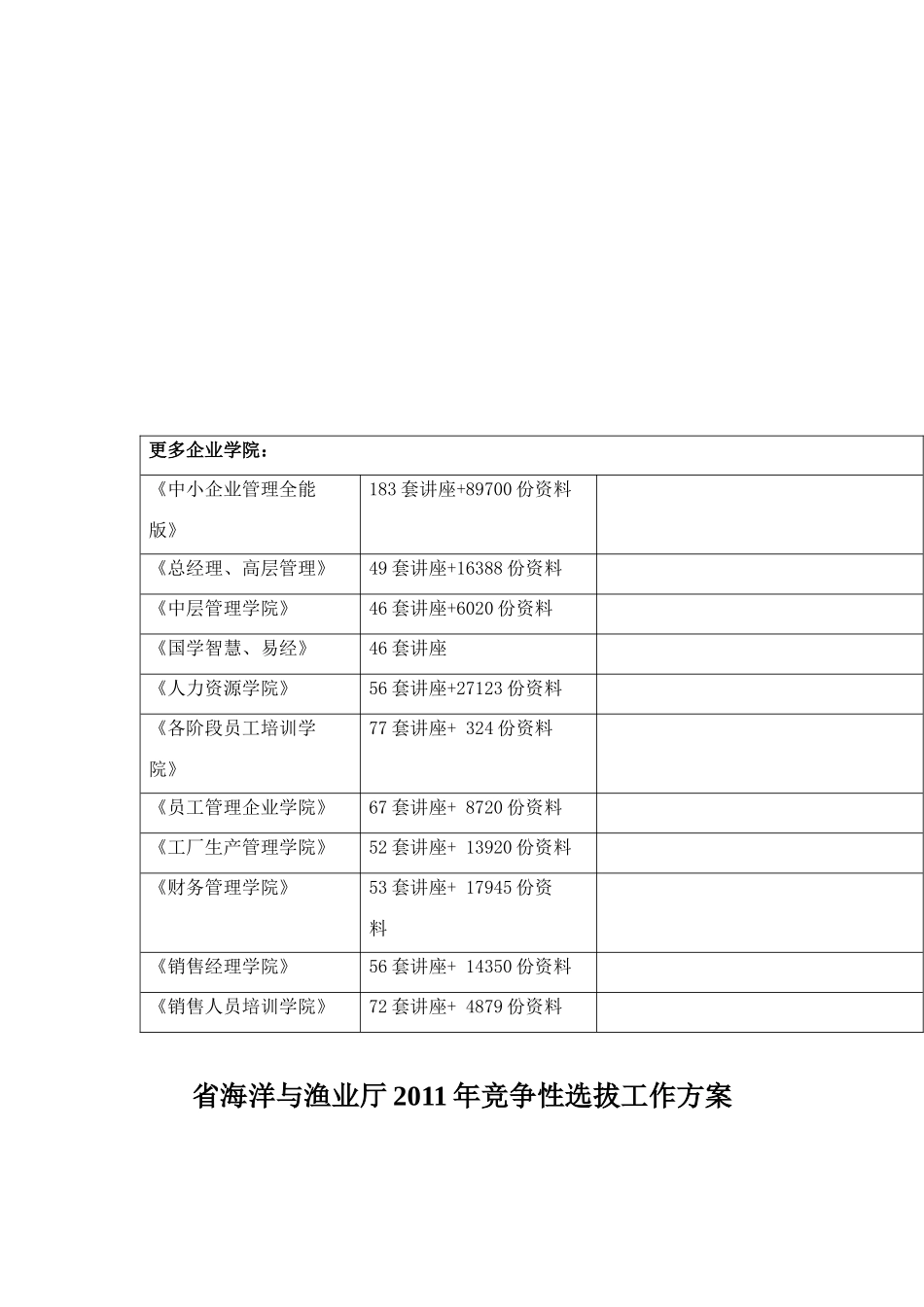 省海洋与渔业厅某年竞争性选拔工作方案_第2页