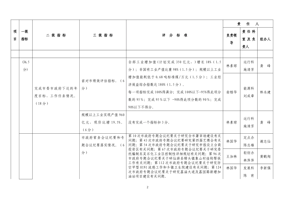 莆田市经贸委绩效管理考核指标及数据采集责任表_第2页