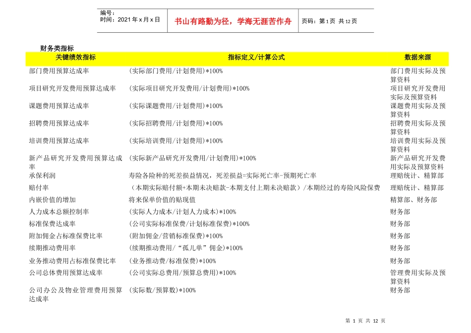 某公司KPI关键绩效指标辞典_第1页