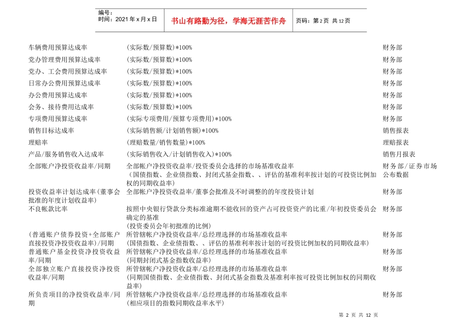 某公司KPI关键绩效指标辞典_第2页