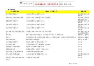 某公司KPI关键绩效指标辞典
