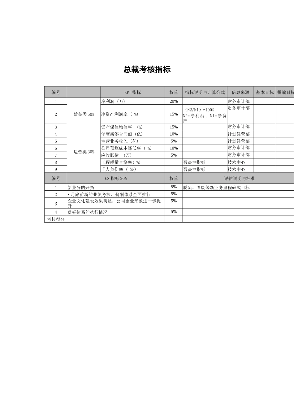 武汉天澄环保科技公司总裁考核指标_第1页