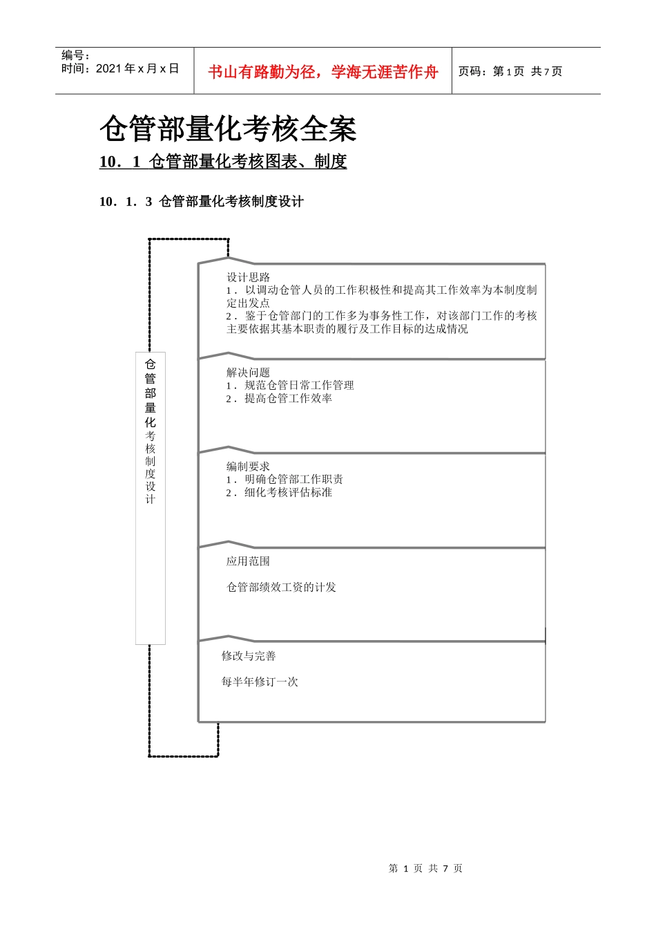 绩效考核全案之仓管量化考核_第1页