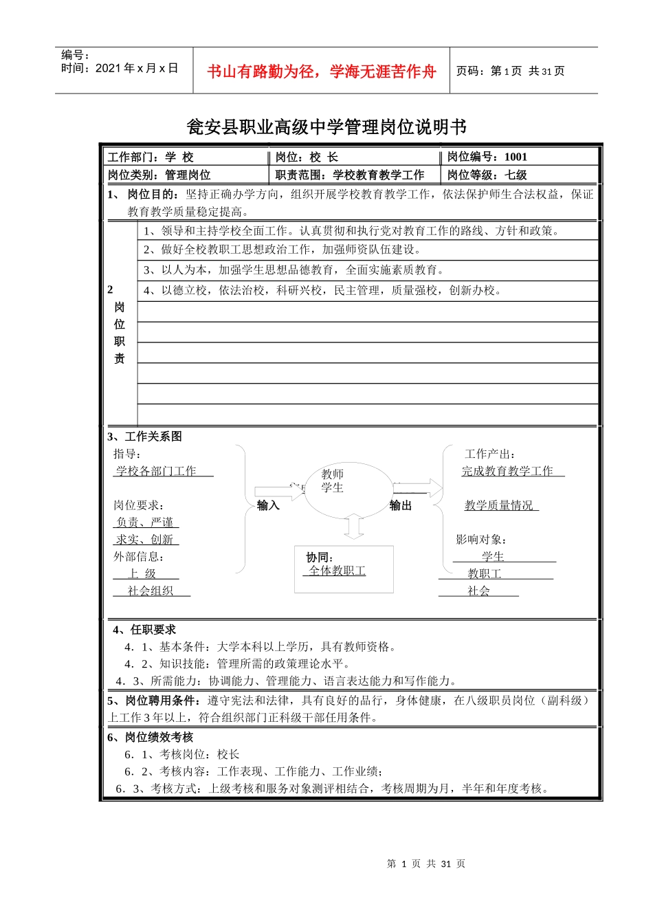 瓮安县职业高级中学管理岗位说明书_第1页