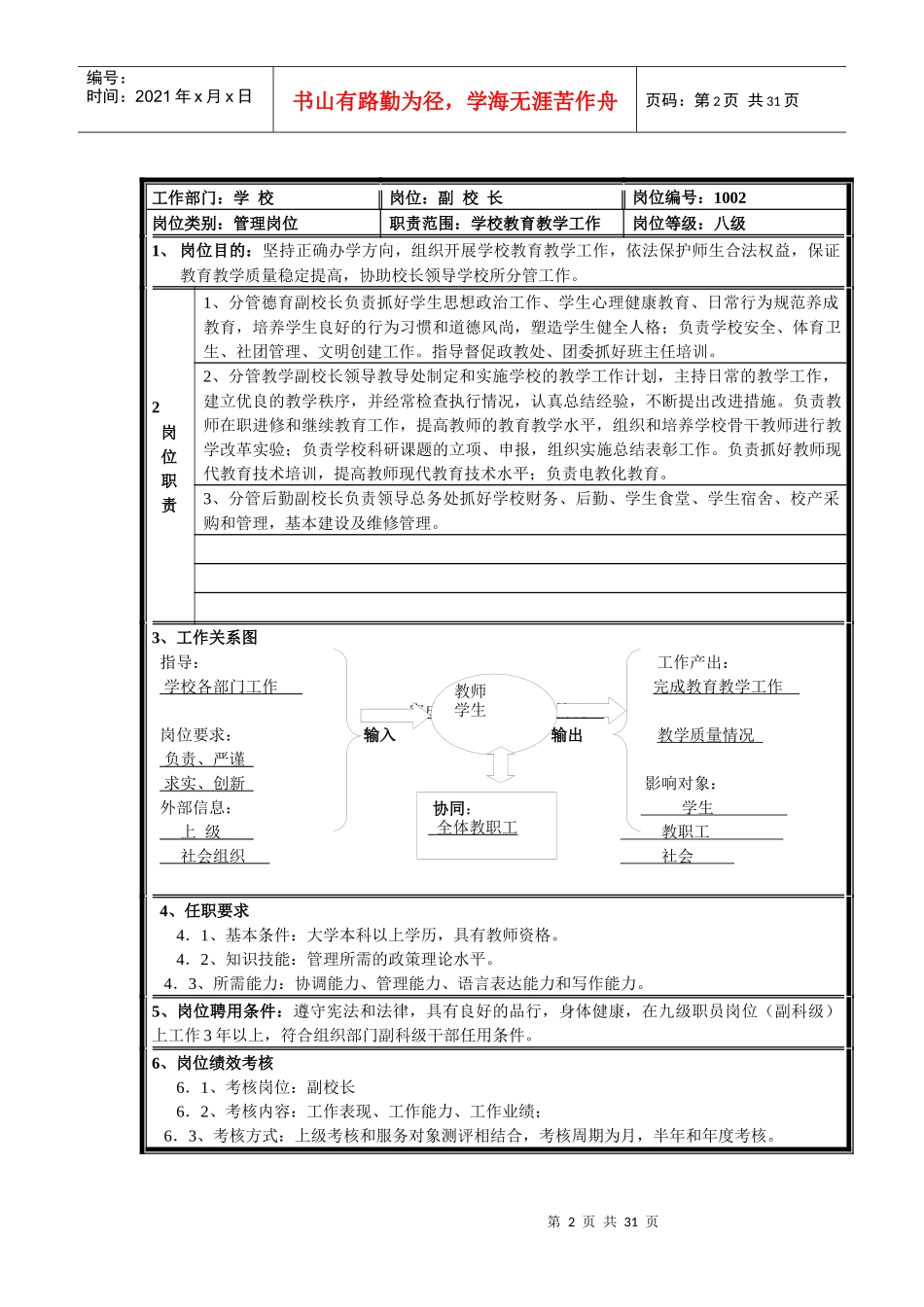 瓮安县职业高级中学管理岗位说明书_第2页