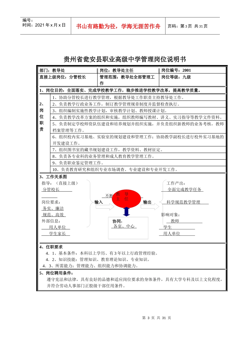 瓮安县职业高级中学管理岗位说明书_第3页