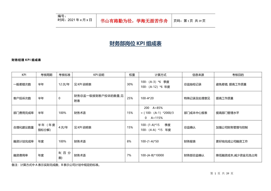 财务部所有岗位KPI大全_第1页