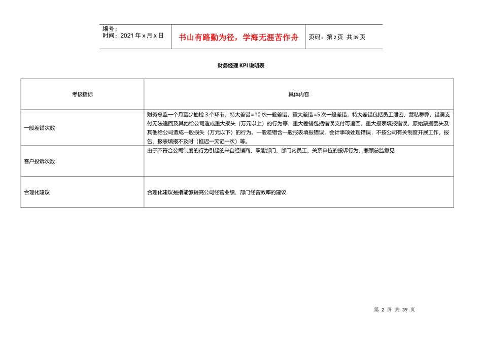 财务部所有岗位KPI大全_第2页