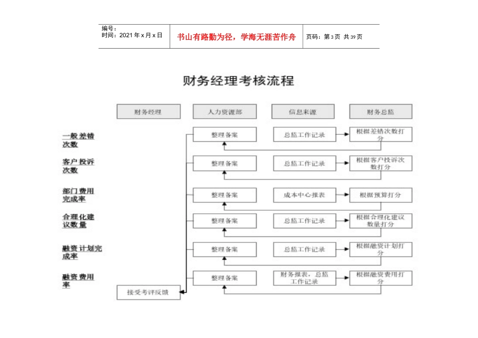 财务部所有岗位KPI大全_第3页