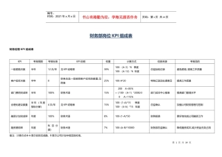 财务部所有岗位KPI大全