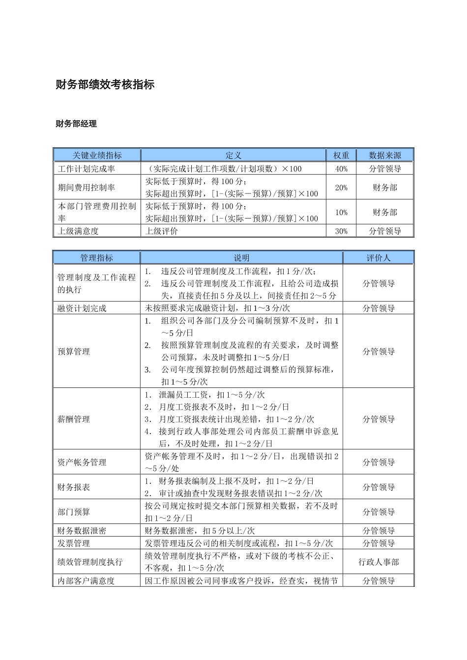 某中型制造业财务部KPI绩效考核指标_第1页