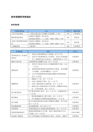某中型制造业财务部KPI绩效考核指标