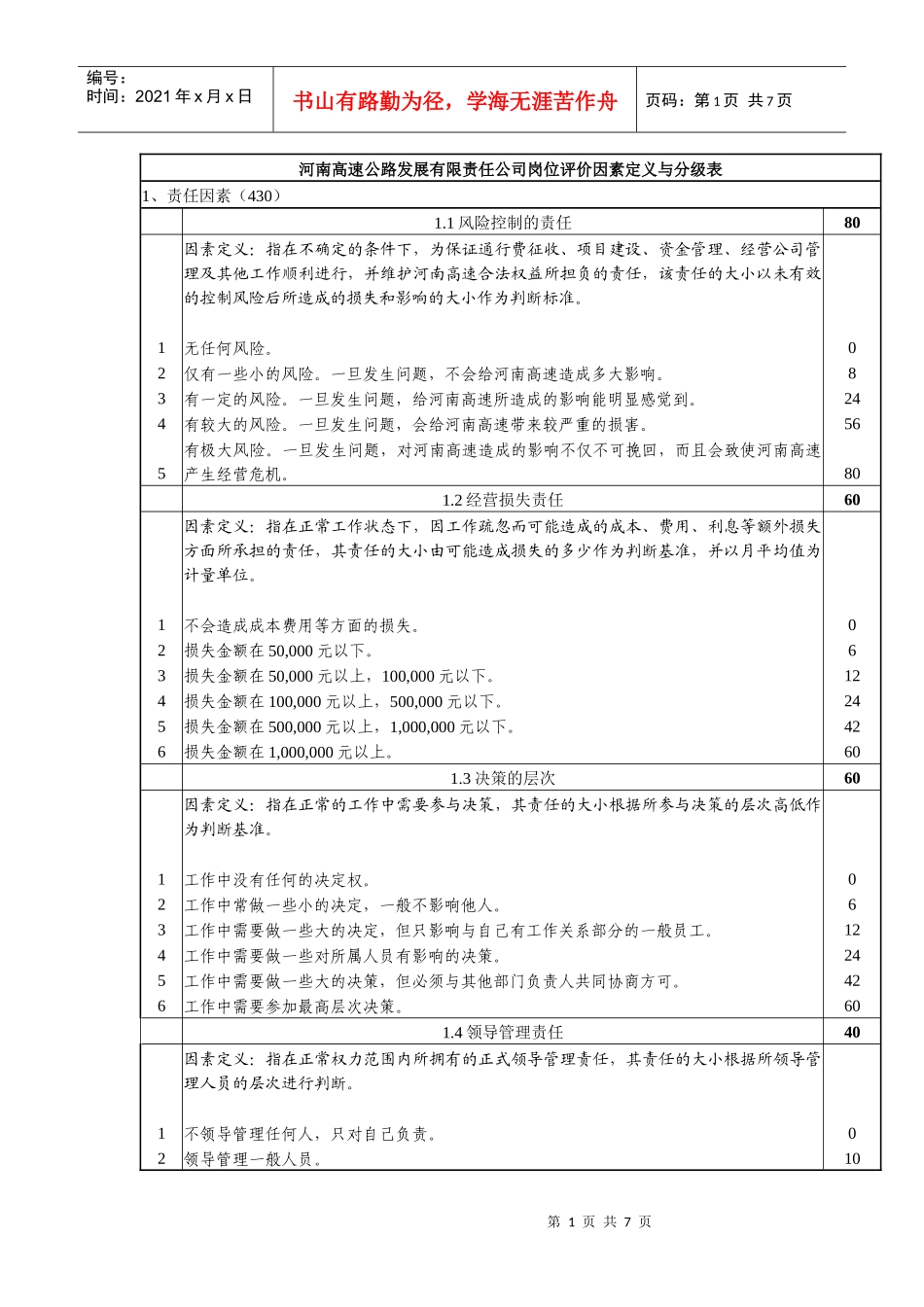 河南高速岗位评价因素定义与分级表_第1页