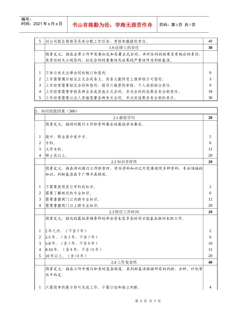 河南高速岗位评价因素定义与分级表_第3页