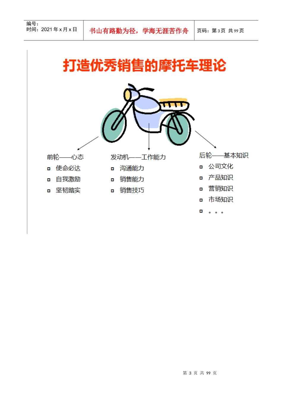 某地产置业顾问内训资料_第3页