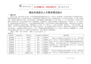 烟台市高层次人才需求-