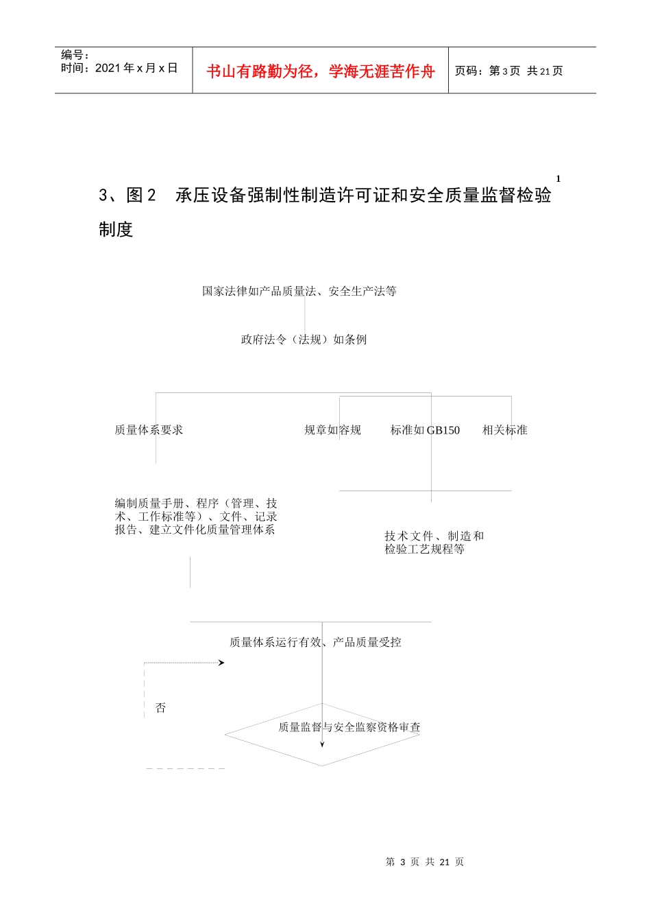 承压设备(压力容器)制造单位质量保证工程师投影1_第3页