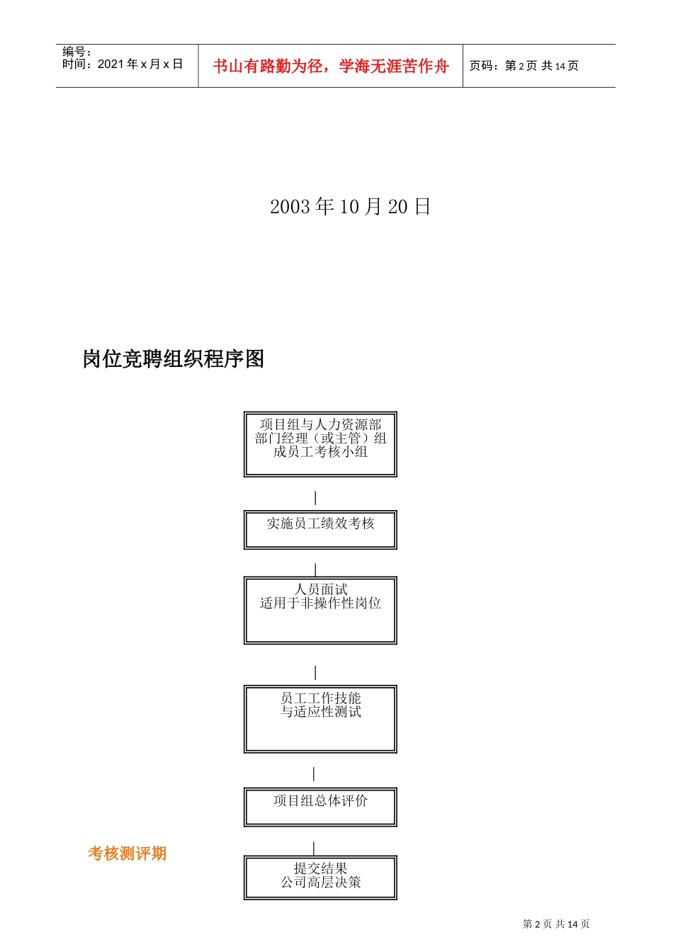 某某有限公司岗位竞聘组织实施方案_第2页