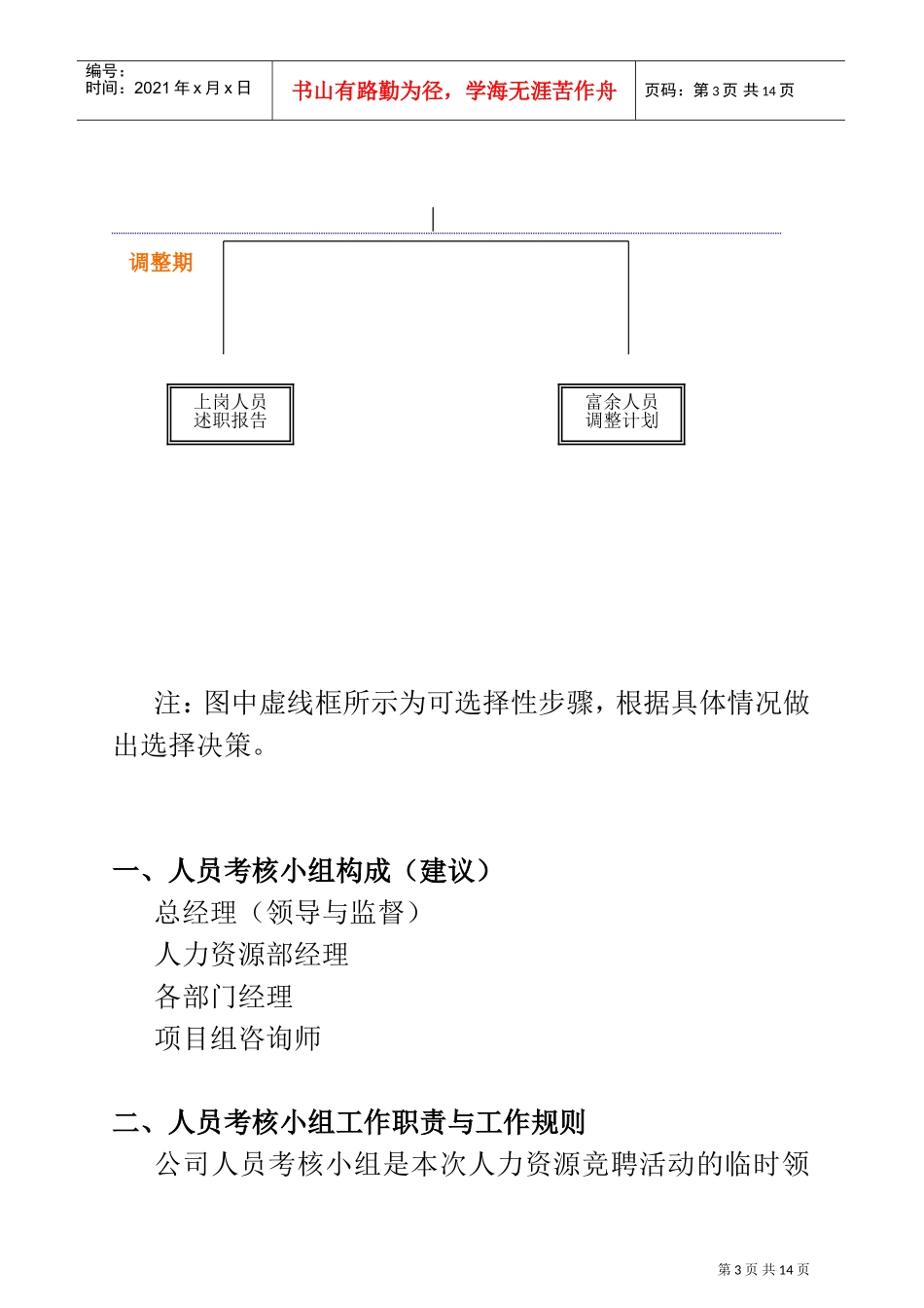 某某有限公司岗位竞聘组织实施方案_第3页