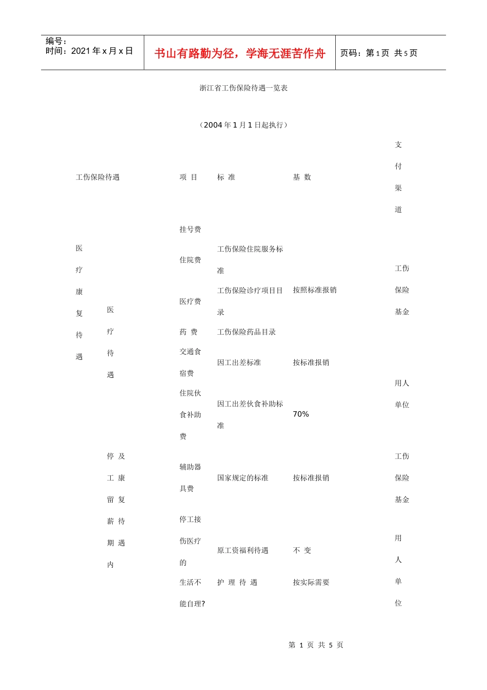 浙江省工伤保险待遇一览表_第1页