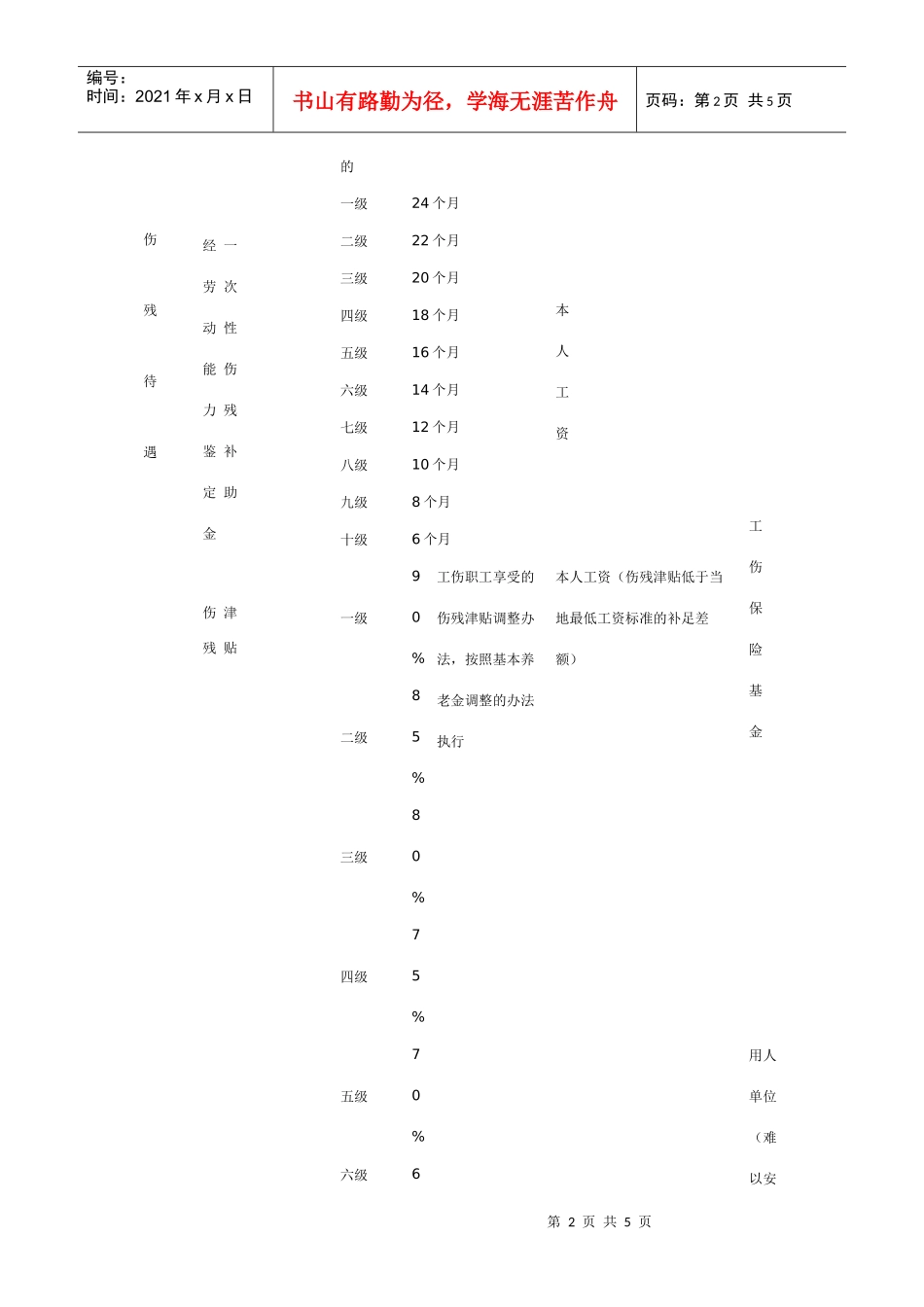 浙江省工伤保险待遇一览表_第2页