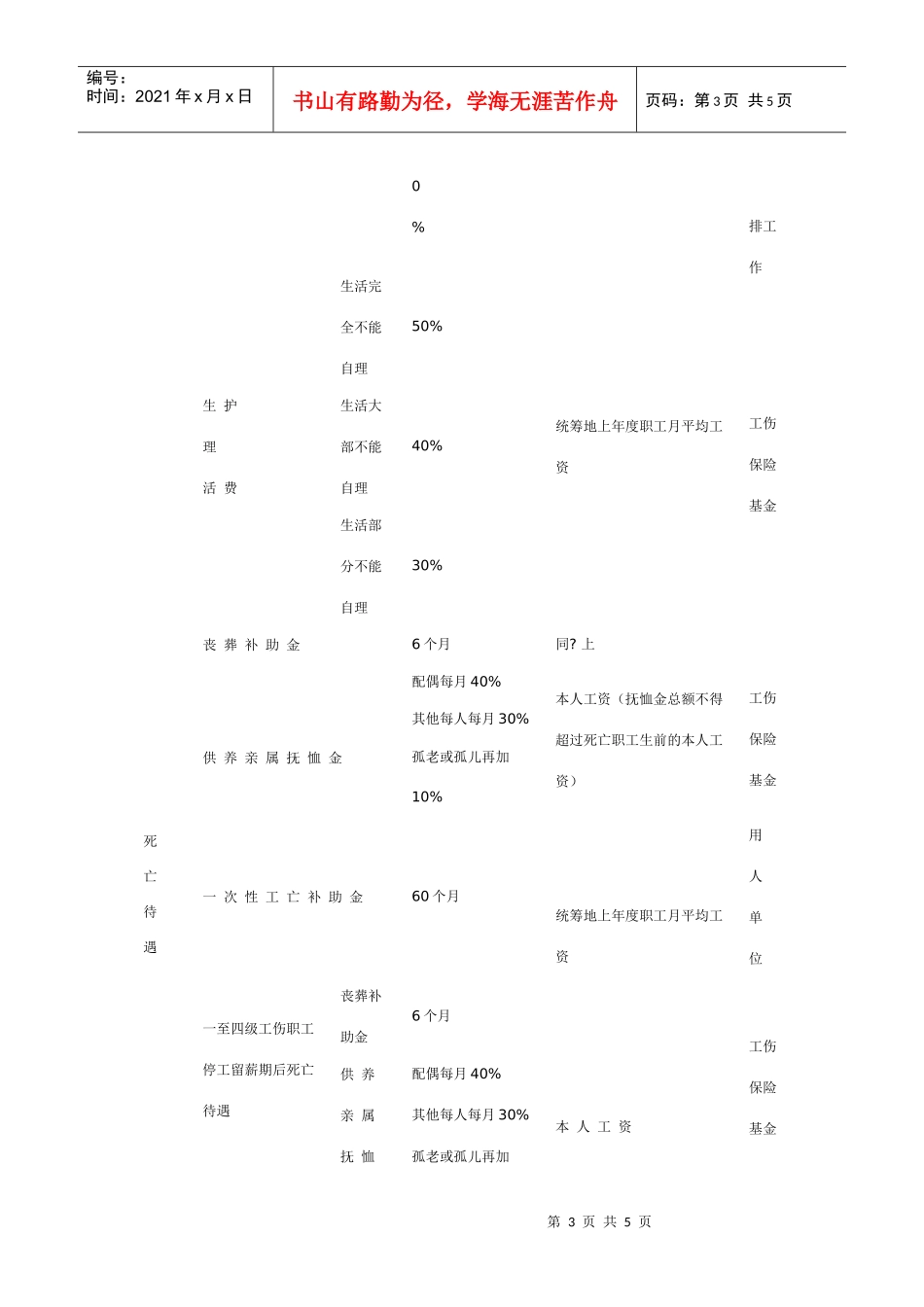 浙江省工伤保险待遇一览表_第3页
