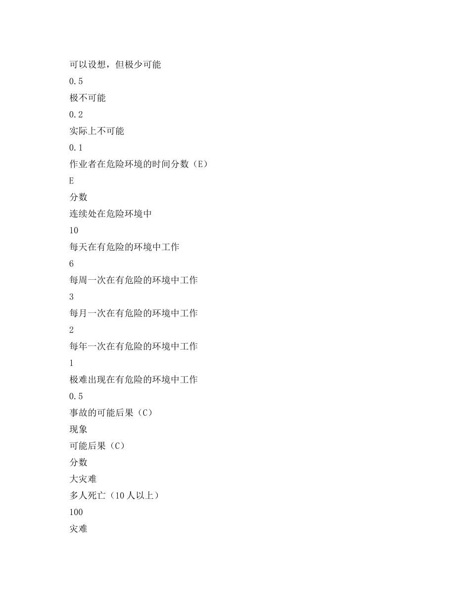 《安全管理制度》之冶金企业危险源点管理制度 _第2页