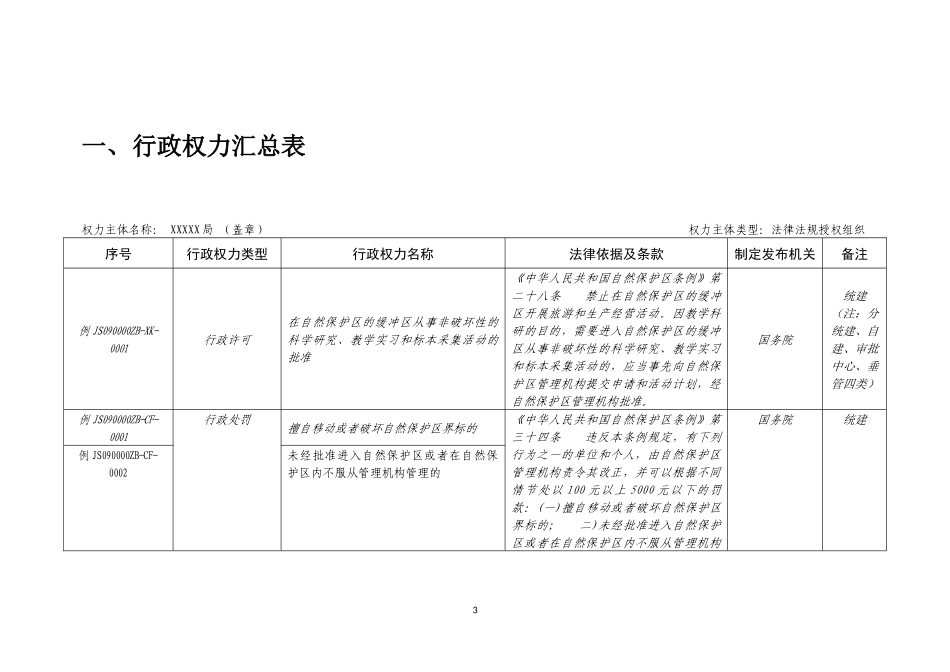部门行政权力资料汇编_第3页