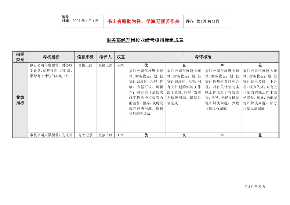 酒店财务部绩效考核指标(DOC46页)_第2页