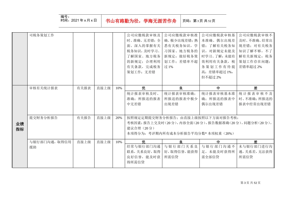 酒店财务部绩效考核指标(DOC46页)_第3页